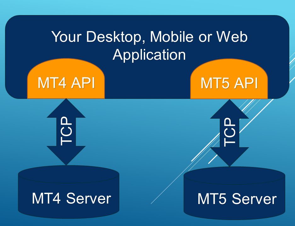 MT5API - MetaTrader API